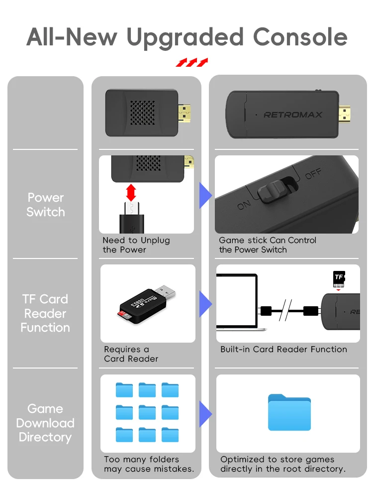DATA FROG Portable Retro TV Ga - Retro Gaming Usb Stick avaliação e preço